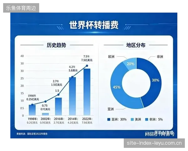 赛事医疗资源冗余如何利用远程技术精准对齐世界杯转播需求？